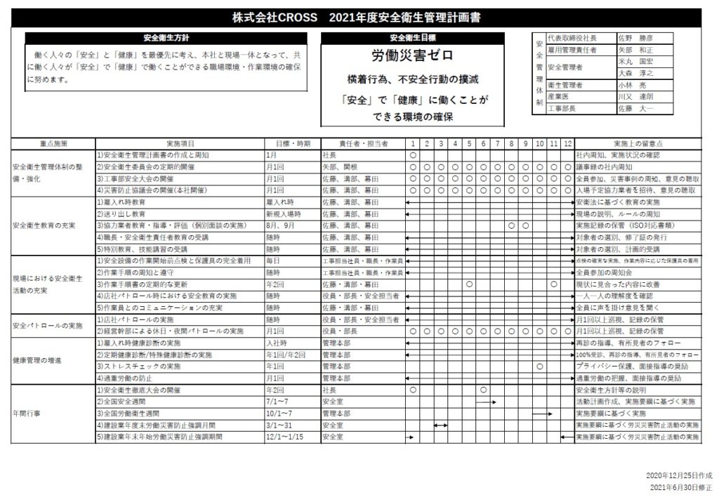 2021年安全衛生管理計画書{2021年6月30日修正版} 株式会社CROSS